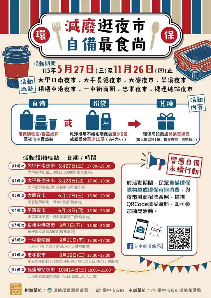逛台中夜市自備環保袋！8處商圈響應減廢 消費拍照抽獎、打卡換好禮