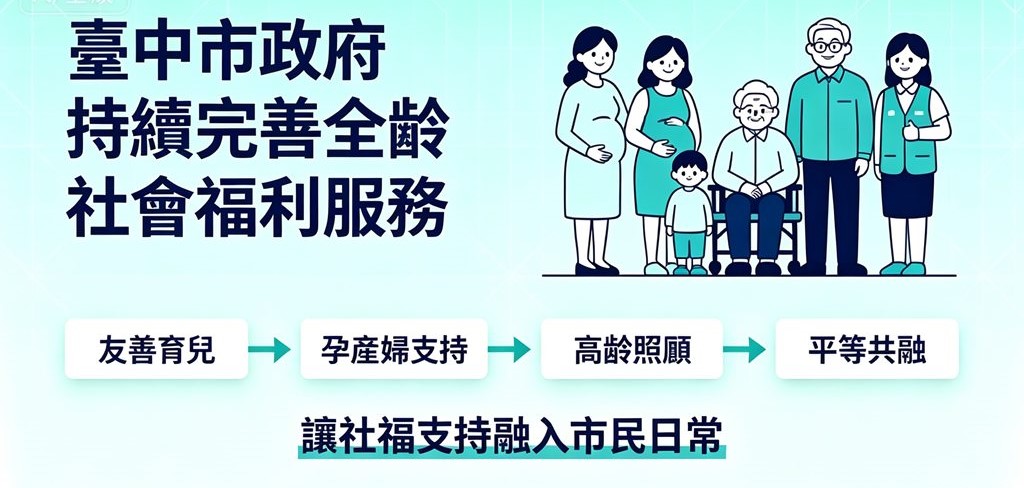 中市社福八年成果 盧秀燕：公托成長12倍 好孕專車+敬老卡10月加碼